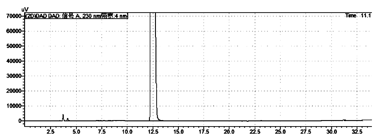 Method for determining trelagliptin related substances