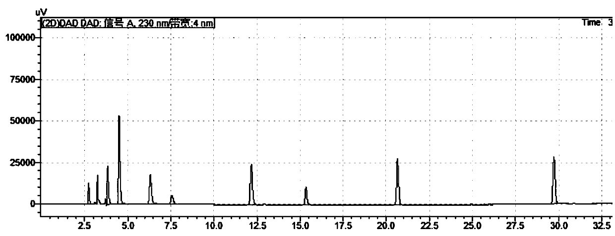 Method for determining trelagliptin related substances