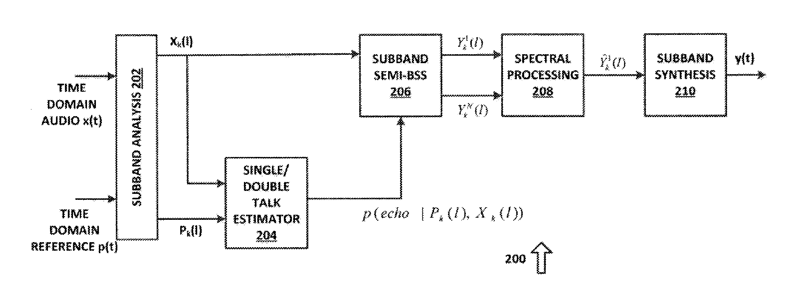 Robust acoustic echo cancellation for loosely paired devices based on semi-blind multichannel demixing