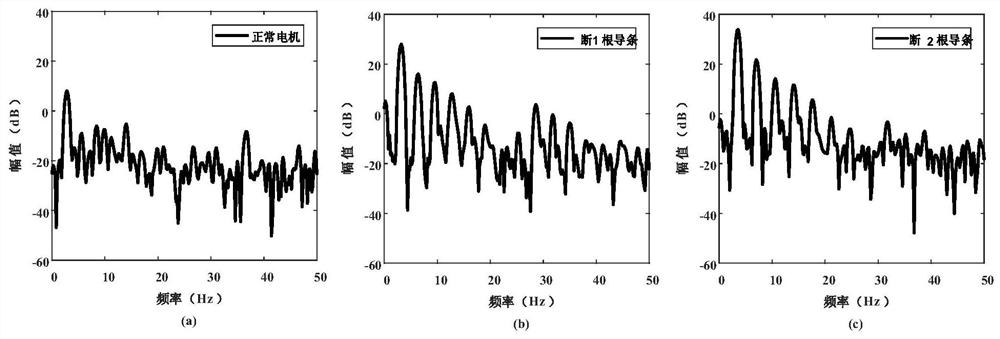 Motor rotor broken bar fault detection method and system based on fusion correlation spectrum