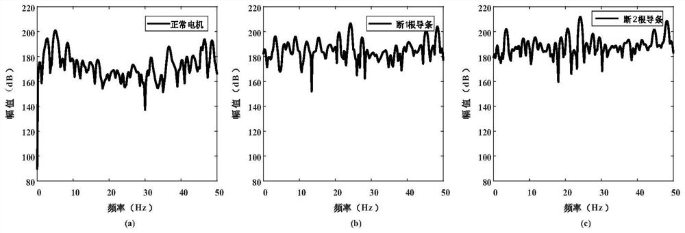 Motor rotor broken bar fault detection method and system based on fusion correlation spectrum