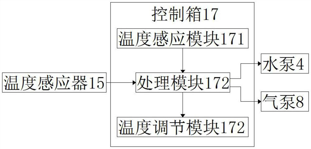 Cooling system of hydrogen fuel cell stack