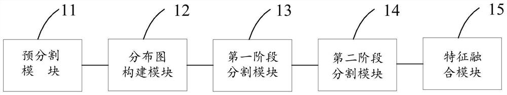 Blood vessel segmentation method and device