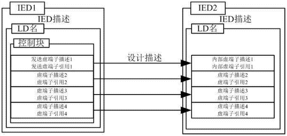 Multi-dimensional graphic display method based on virtual connection between SCD devices in smart substation