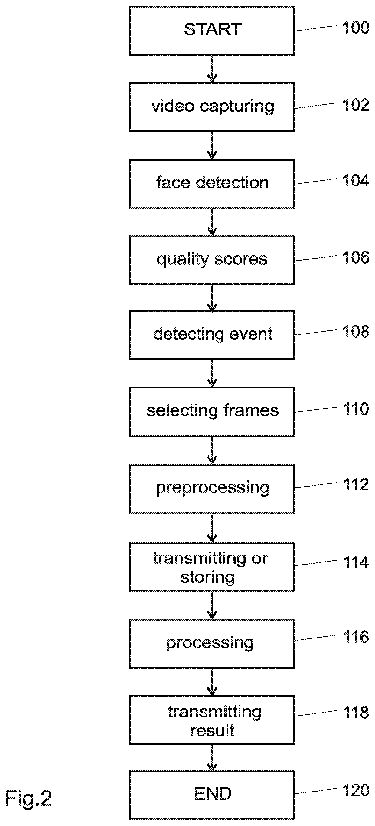 A method for selecting frames used in face processing