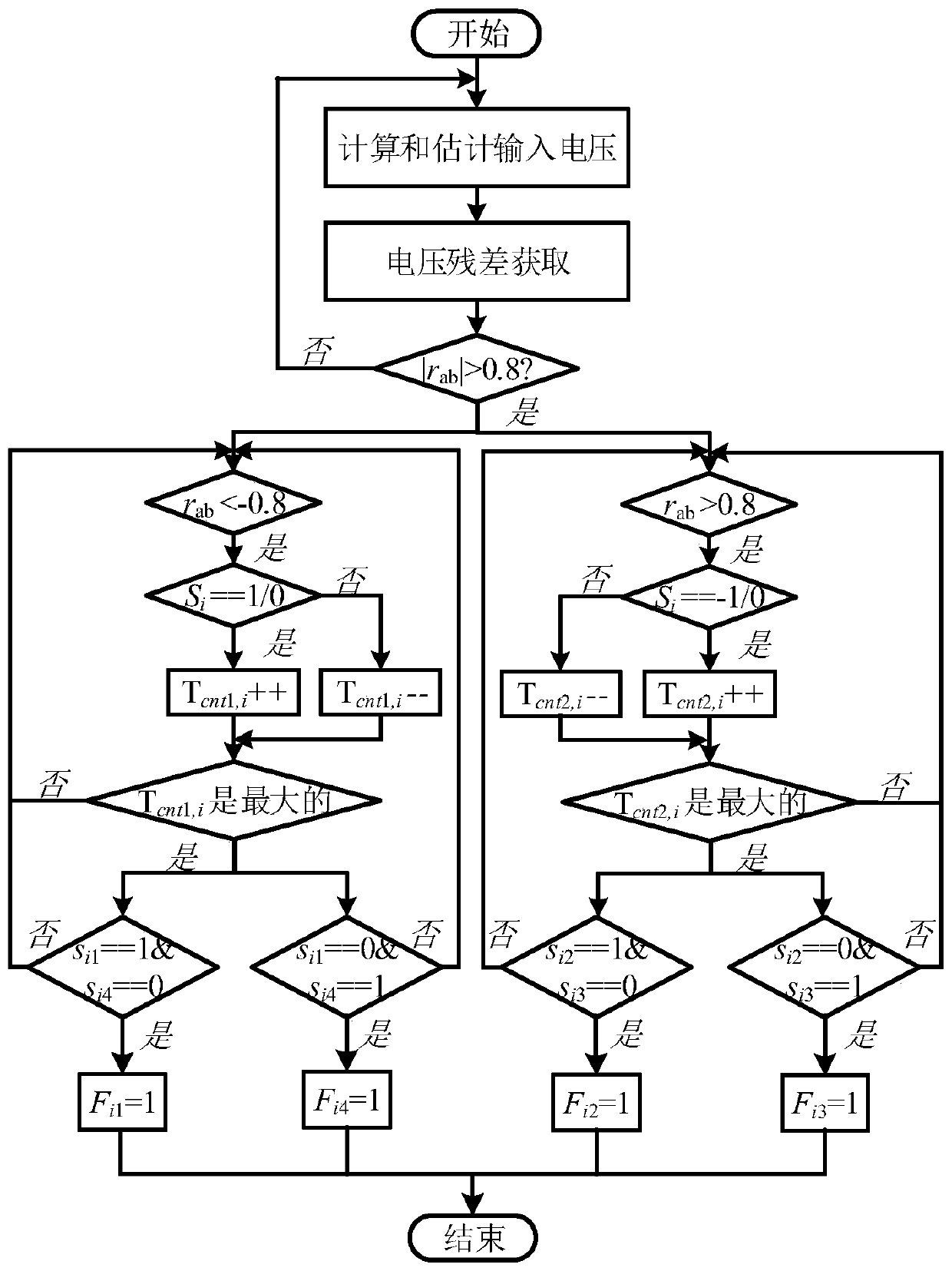 A fault diagnosis method for cascaded h-bridge converter based on voltage residual