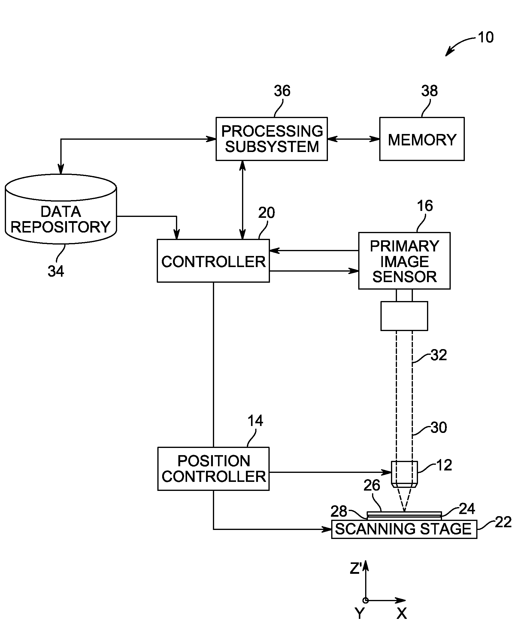 Referencing in multi-acquisition slide imaging