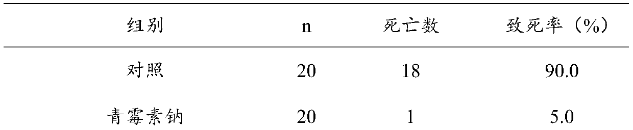 Traditional Chinese medicine composition for treating tonsillitis and preparation method and application thereof