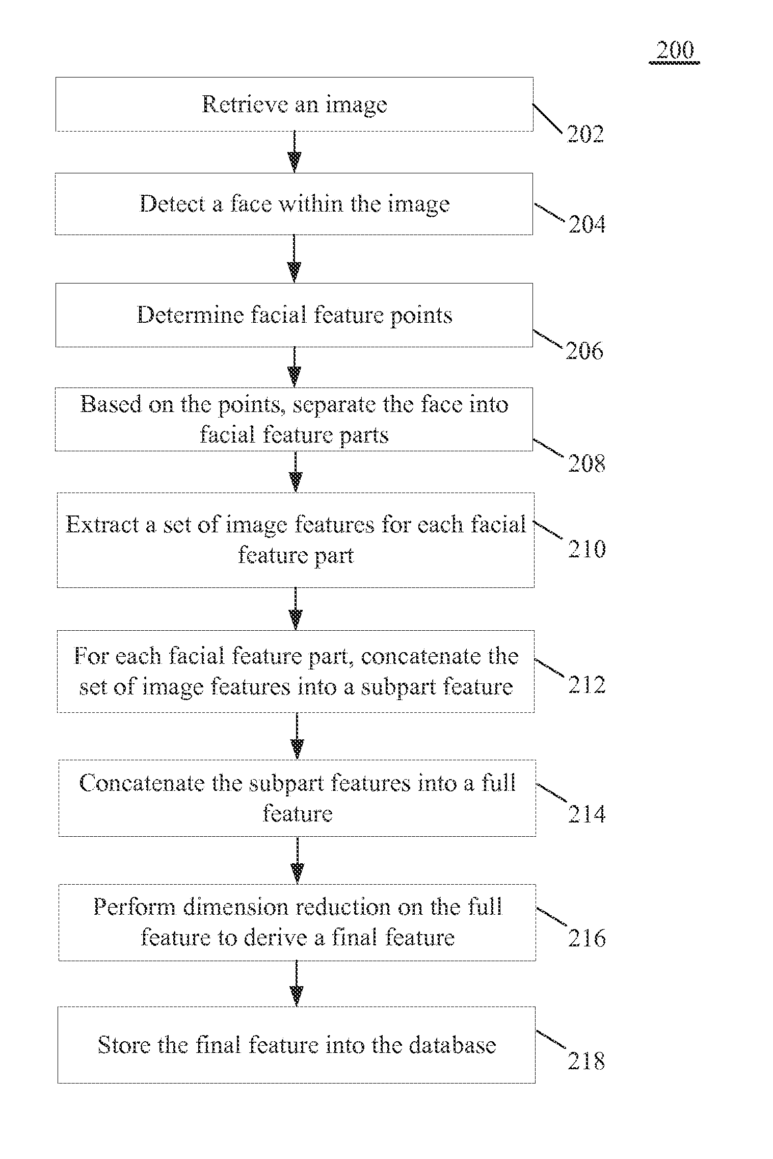 System, method and apparatus for scene recognition