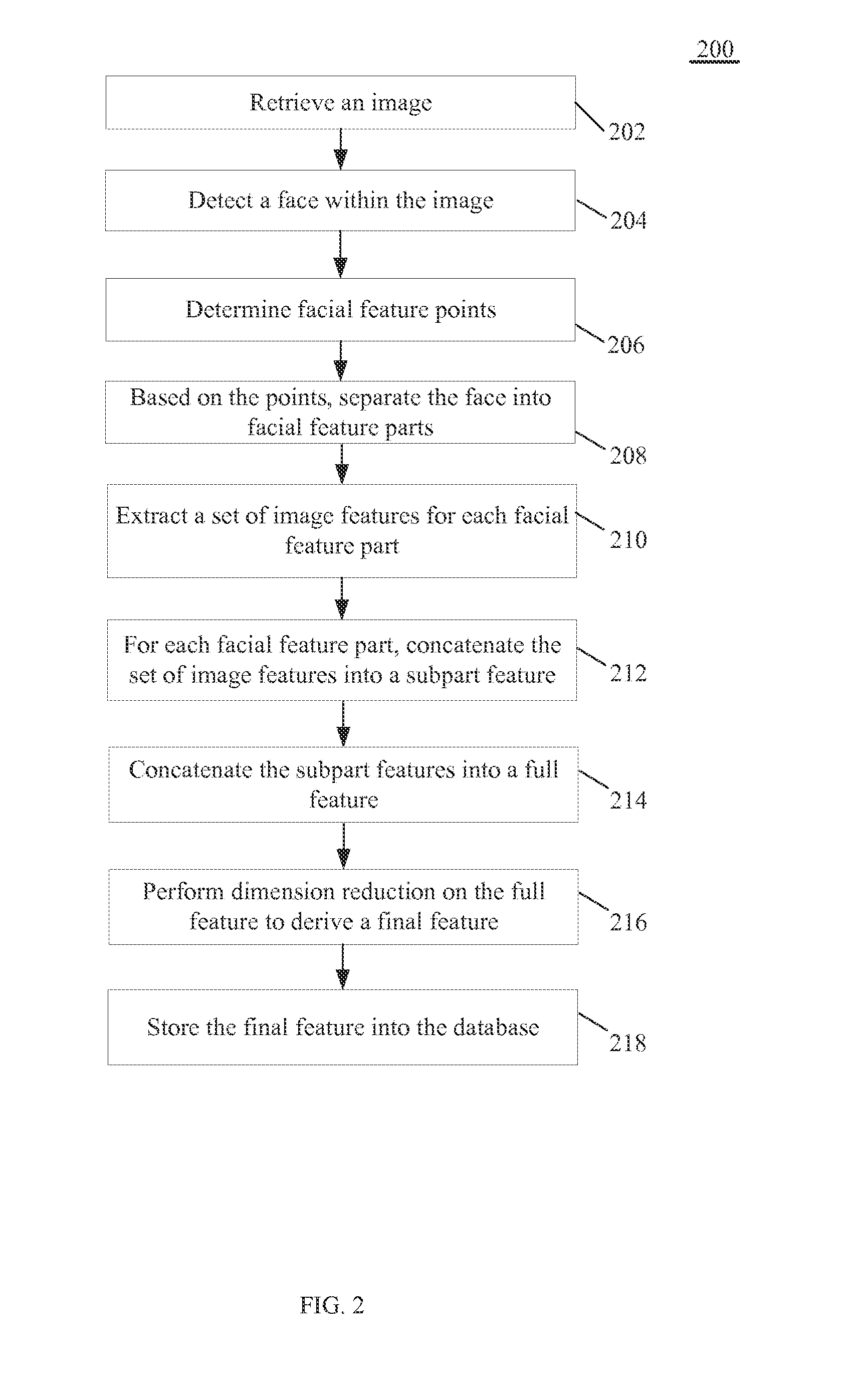 System, method and apparatus for scene recognition