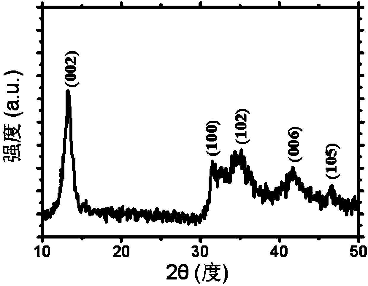 Preparation method of tungsten diselenide nanoflower