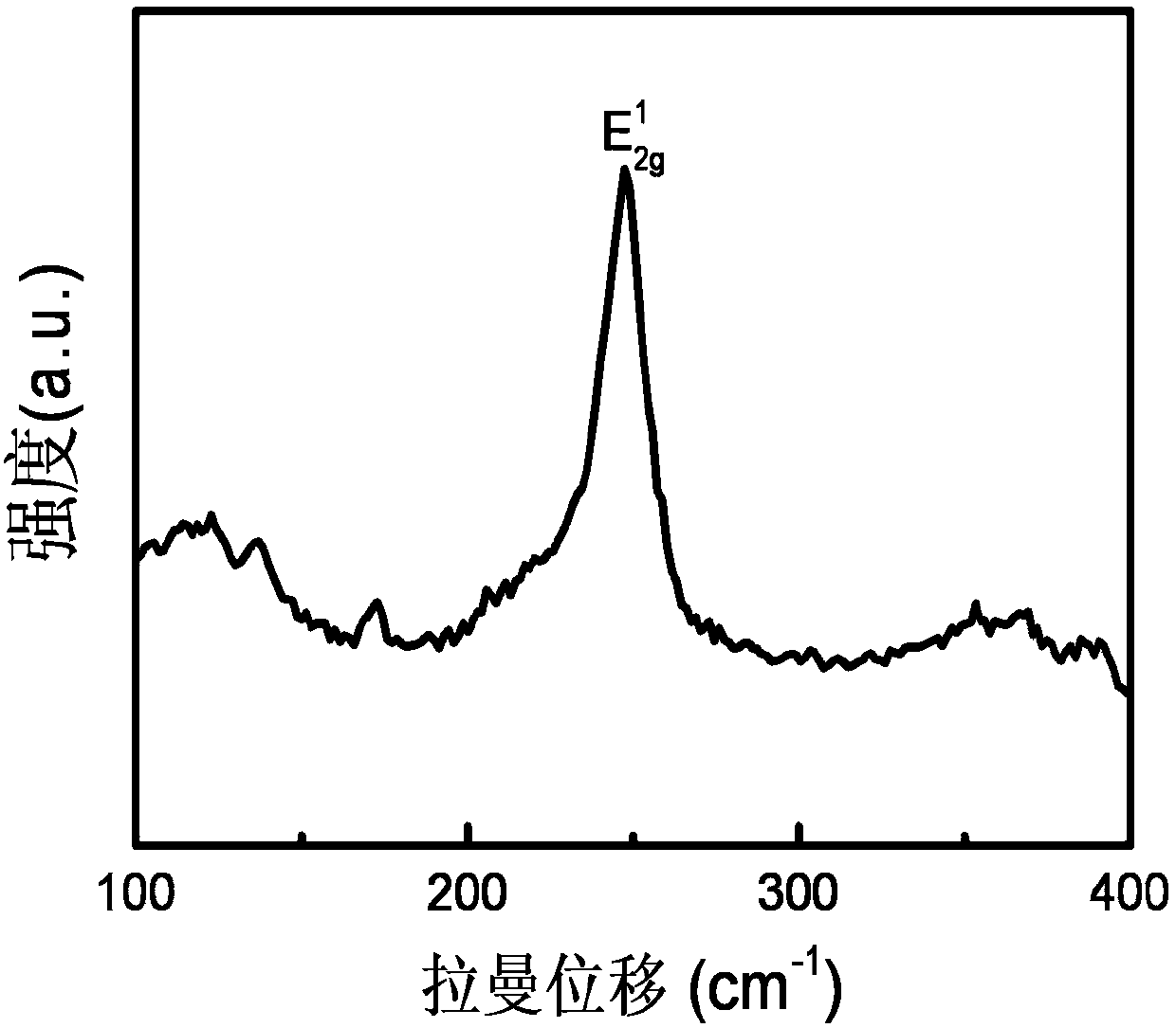 Preparation method of tungsten diselenide nanoflower