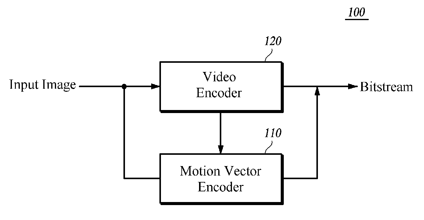 Method and apparatus for motion vector encoding/decoding using spatial division, and method and apparatus for image encoding/decoding using same