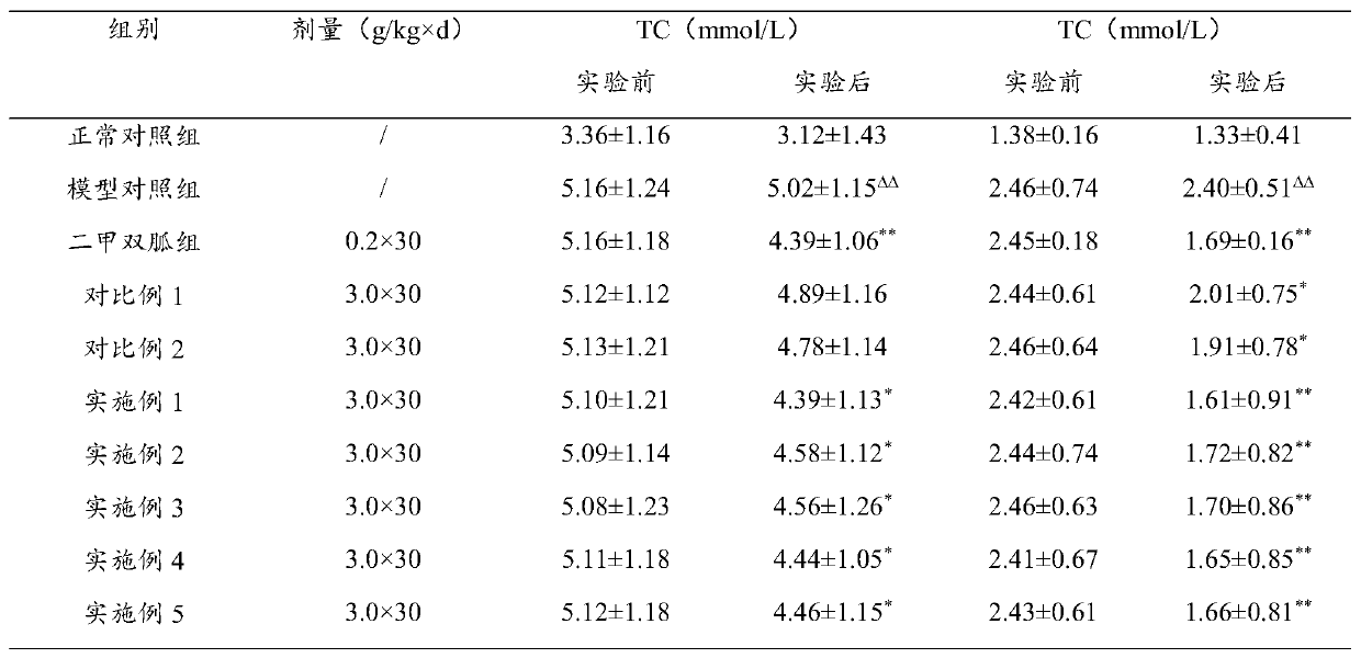 Blood-pressure-reducing and blood-fat-reducing tea