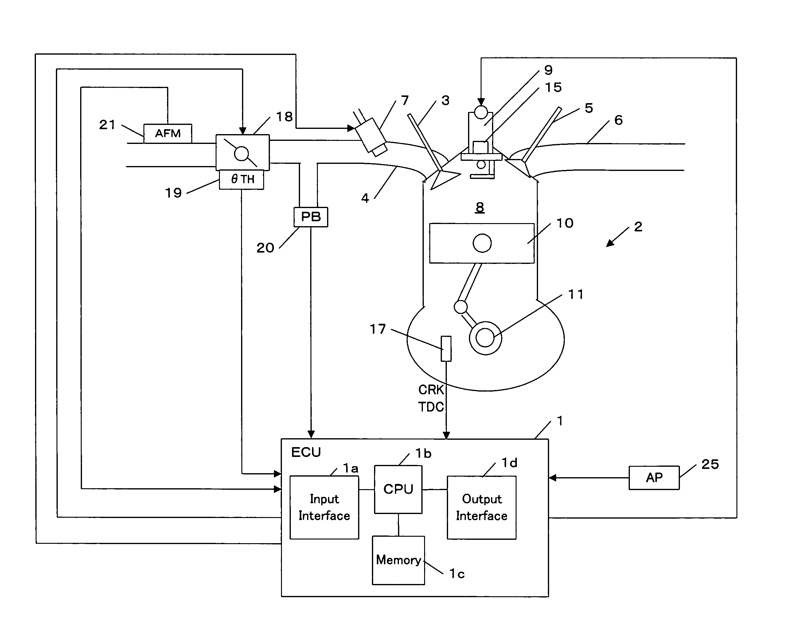 Ignition timing controlling device and method