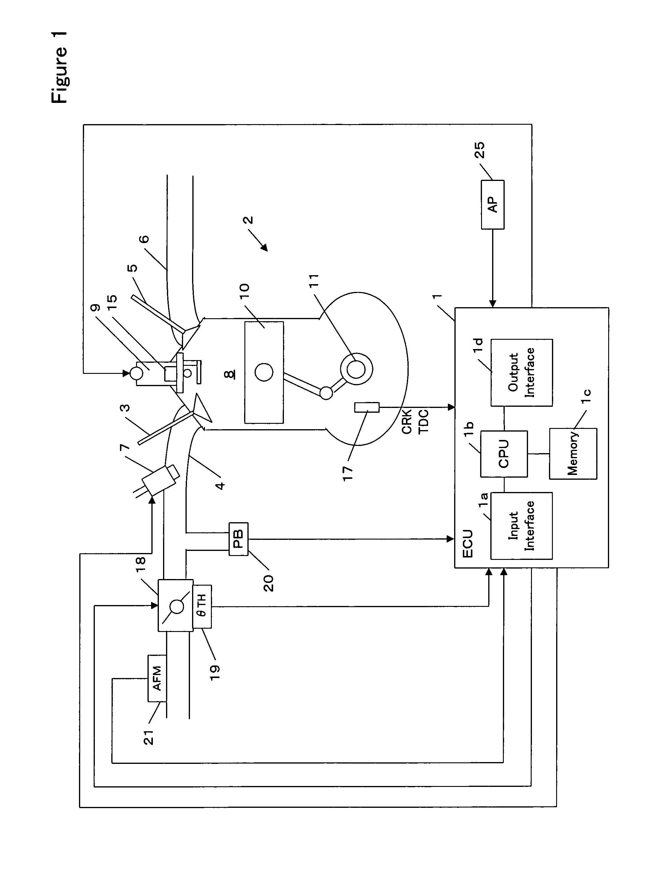 Ignition timing controlling device and method