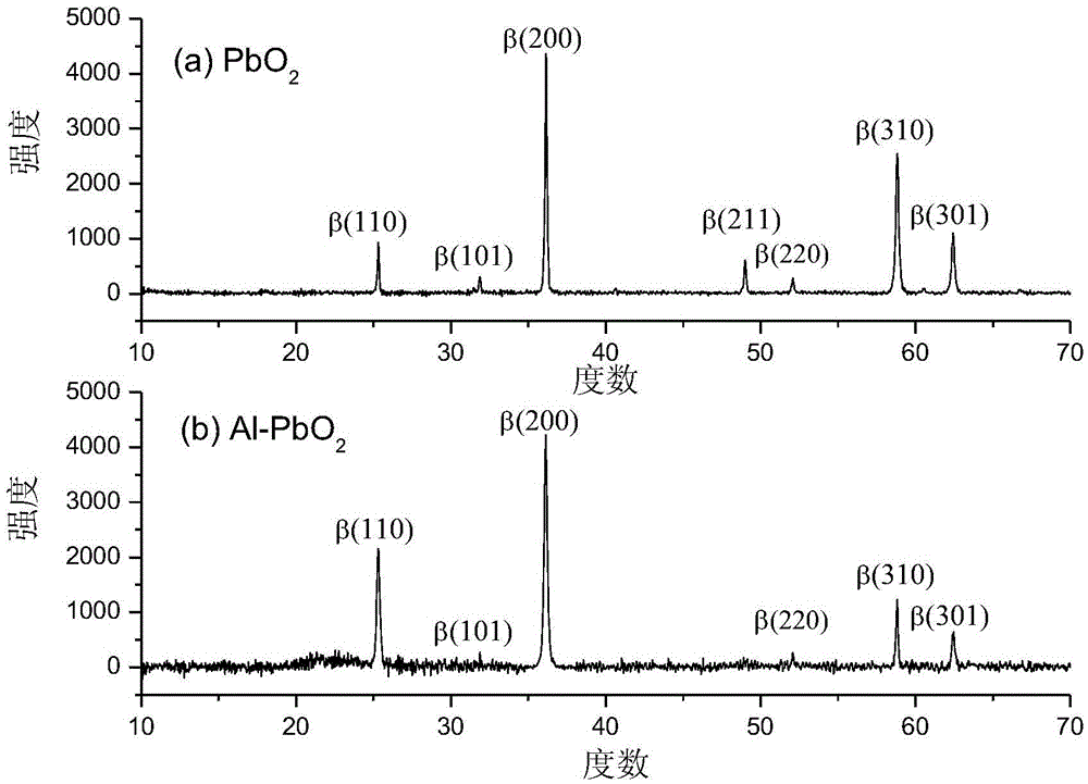 Method for degrading antibiotic pharmaceutical wastewater