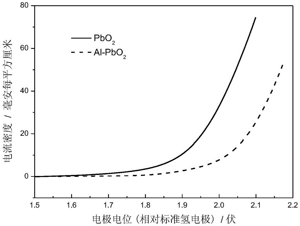 Method for degrading antibiotic pharmaceutical wastewater