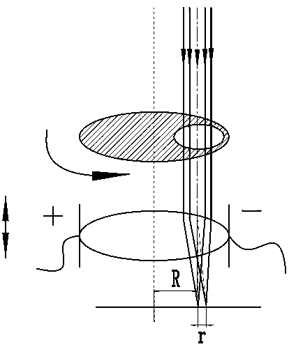 A method of arc-assisted laser welding