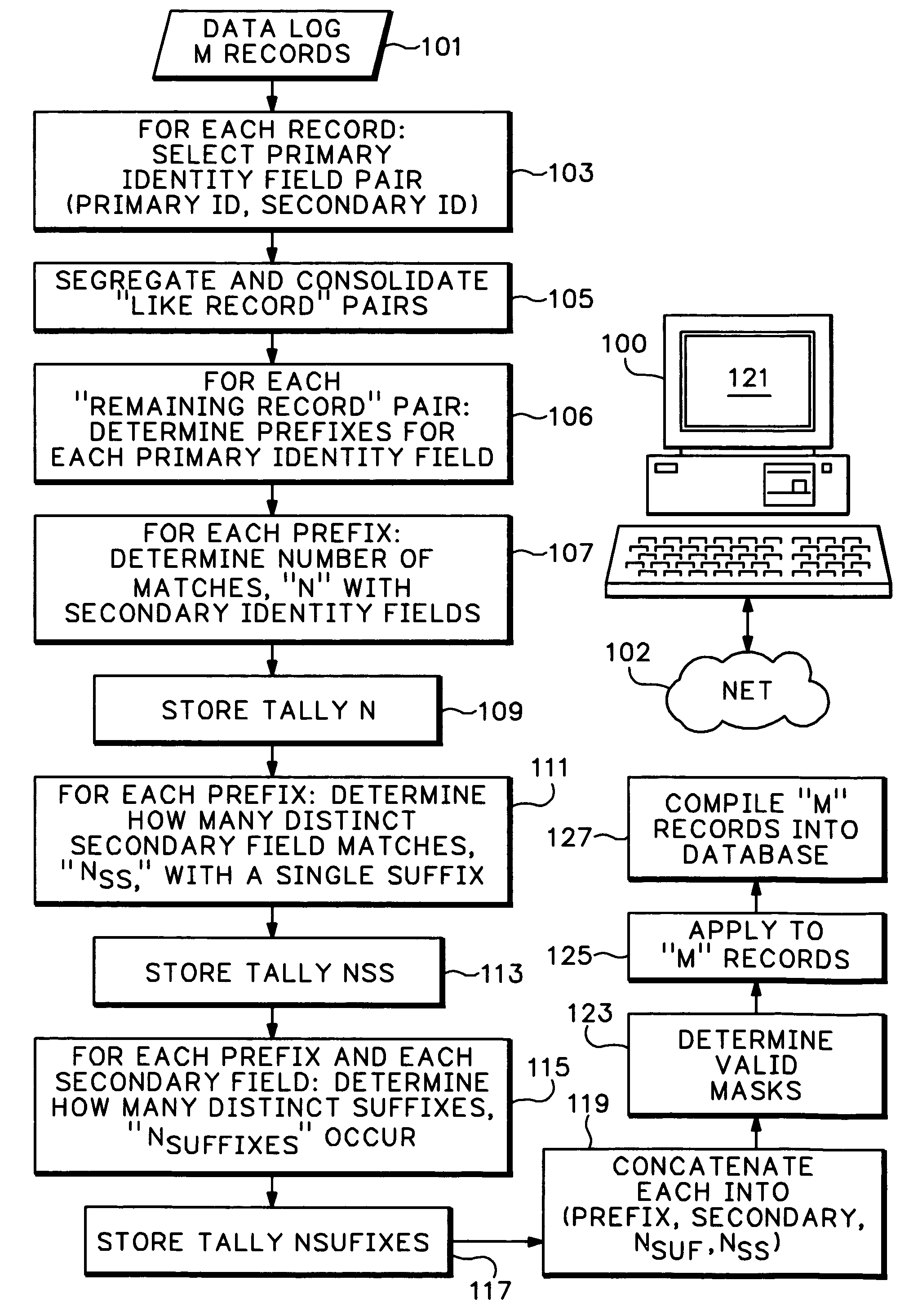 Data de-duplication