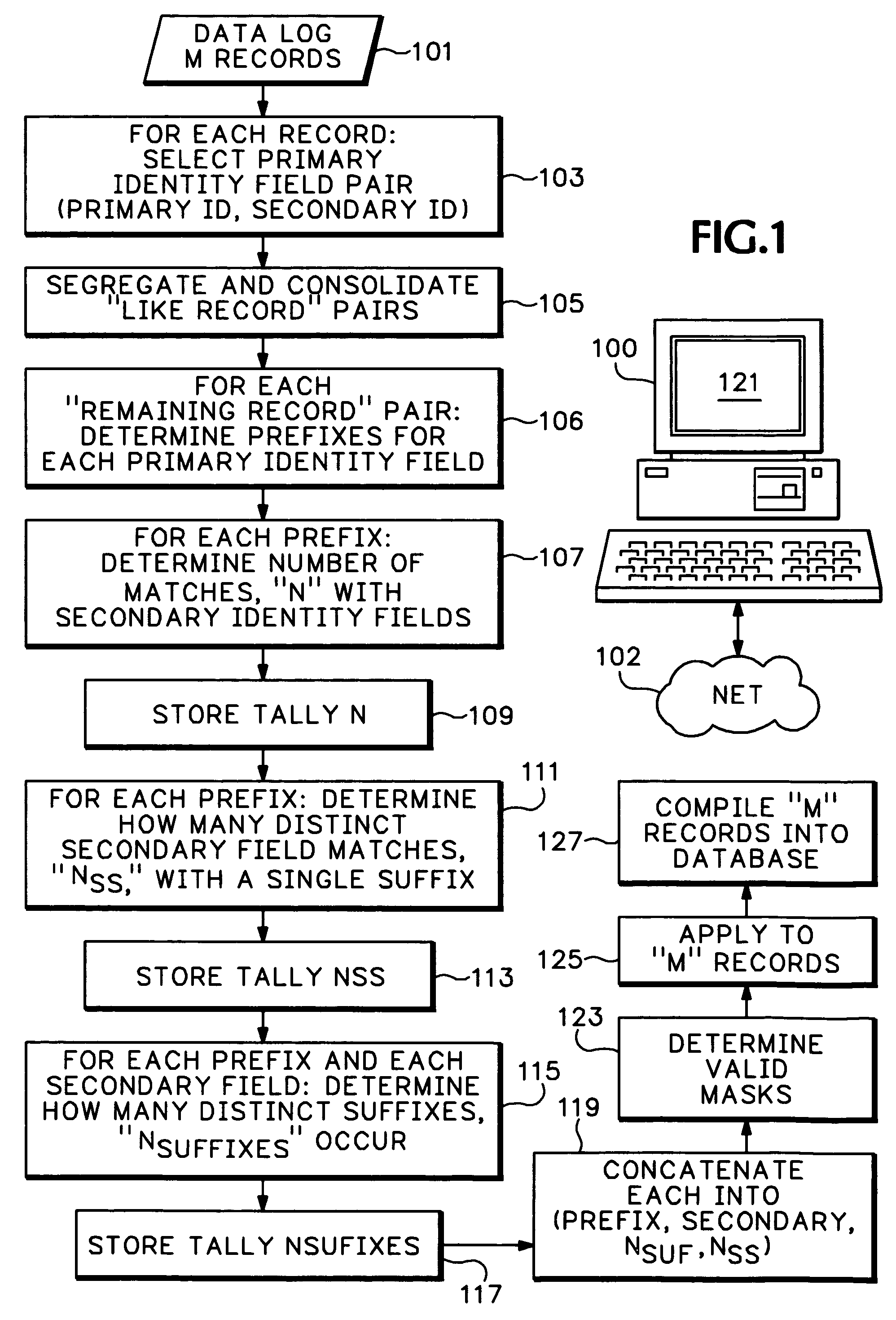 Data de-duplication