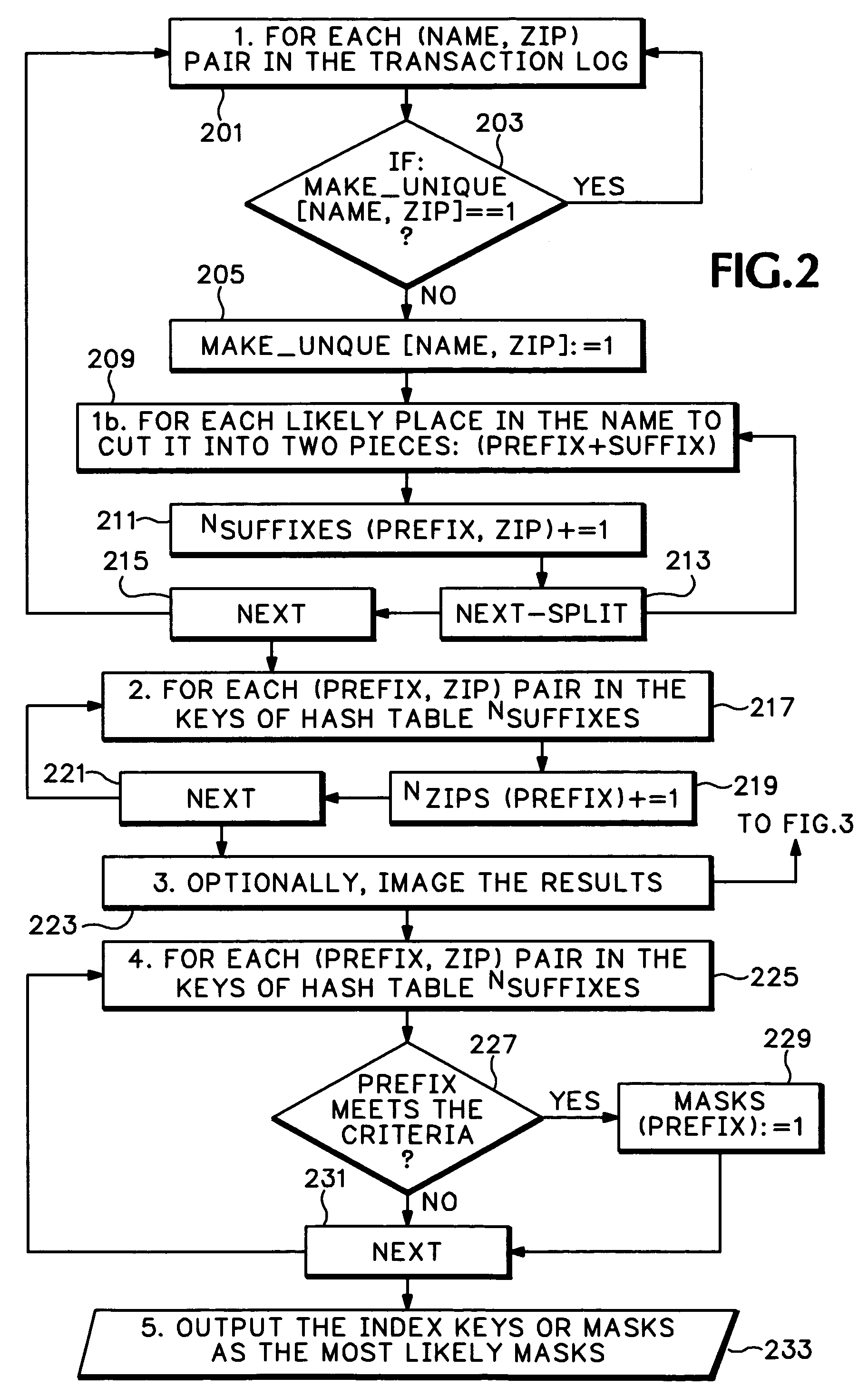 Data de-duplication