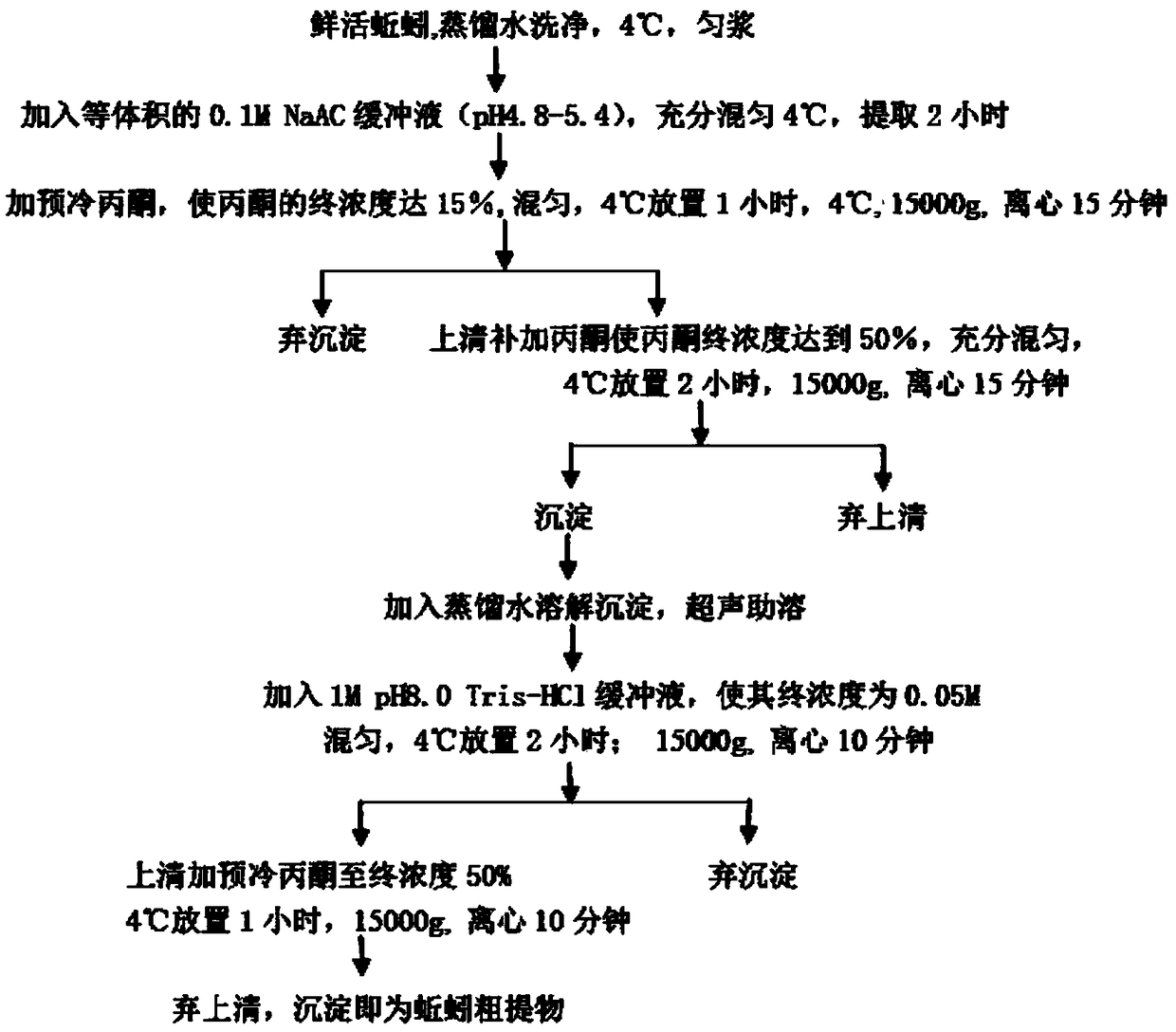 Preparation method of antitussive, expectorant, anti-inflammatory, and antimicrobial extract from earthworm