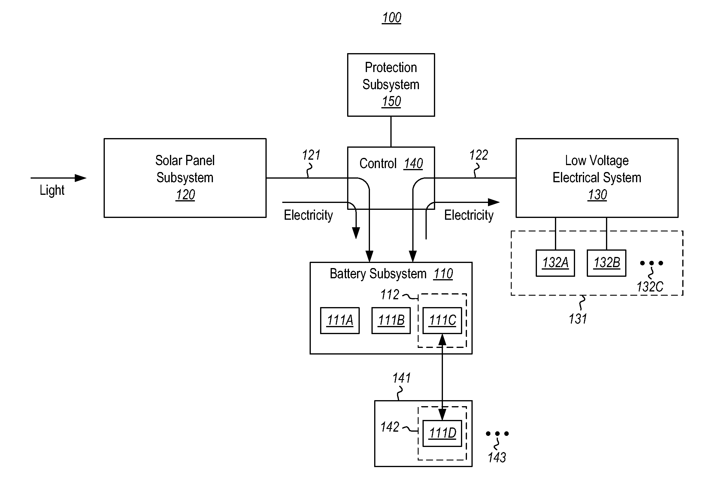 Electric Energy Deployment Model for Solar System