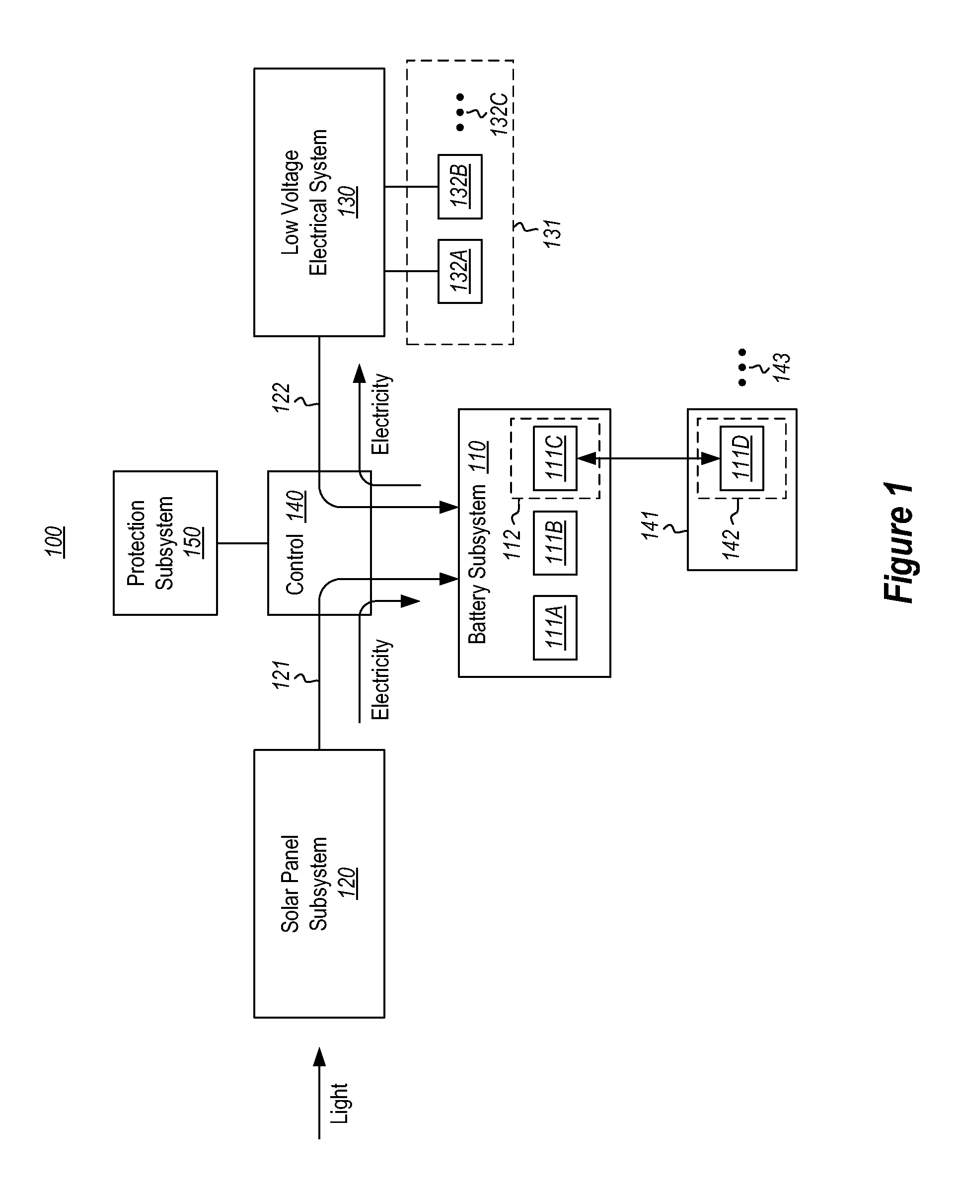 Electric Energy Deployment Model for Solar System