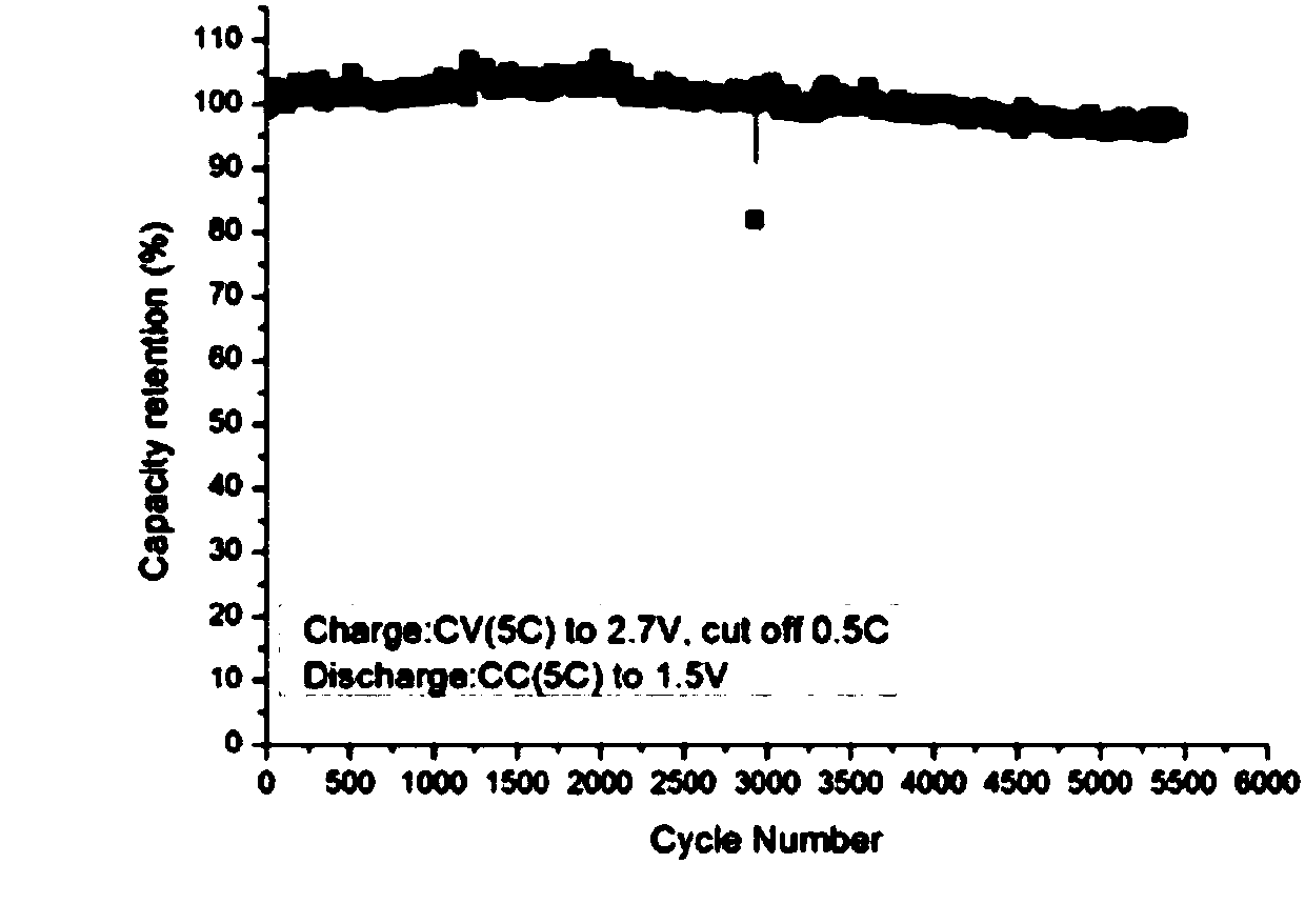 Quick-charging type lithium titanate power battery