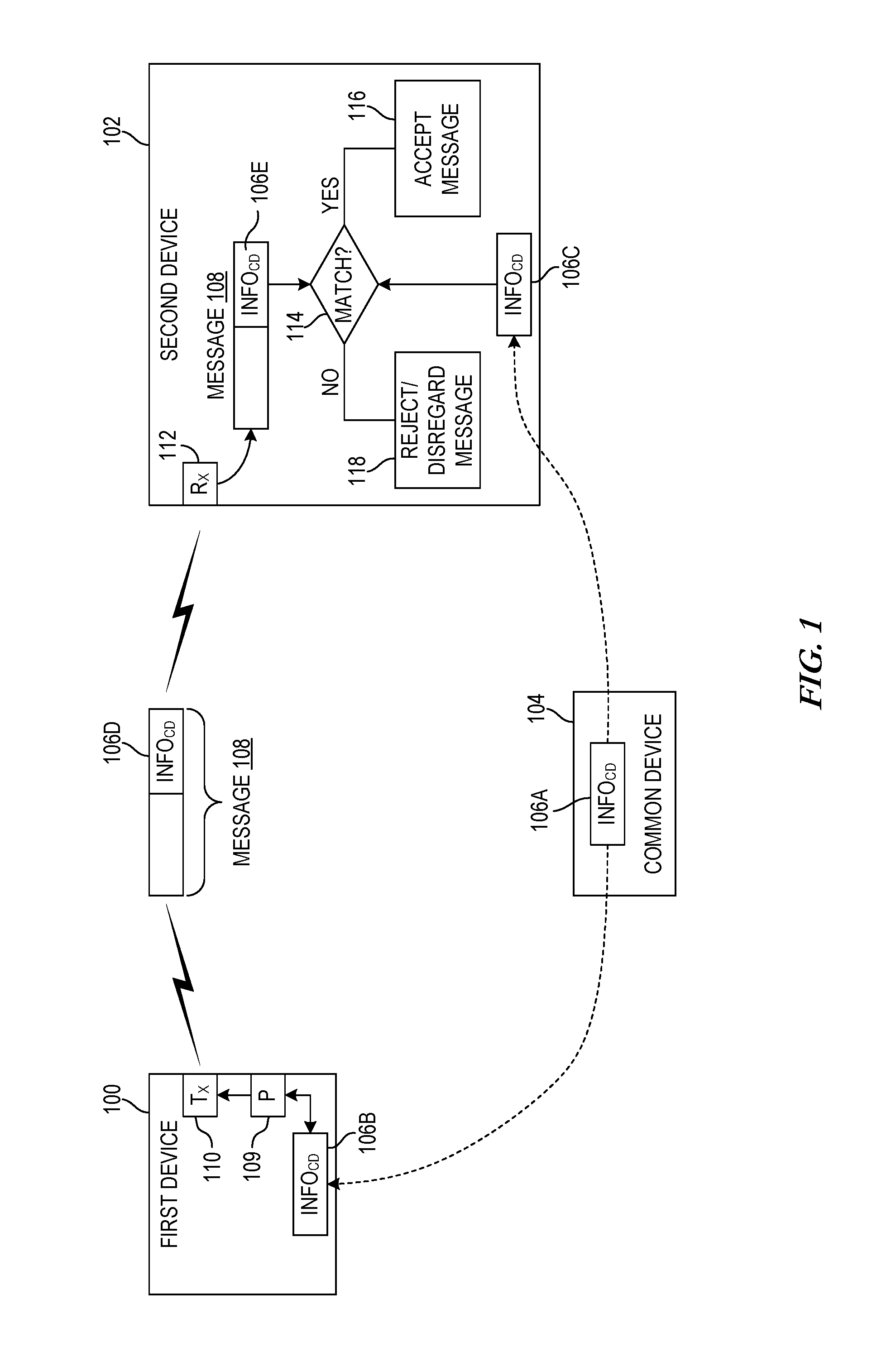 System, method and apparatus for binding communication devices through common association