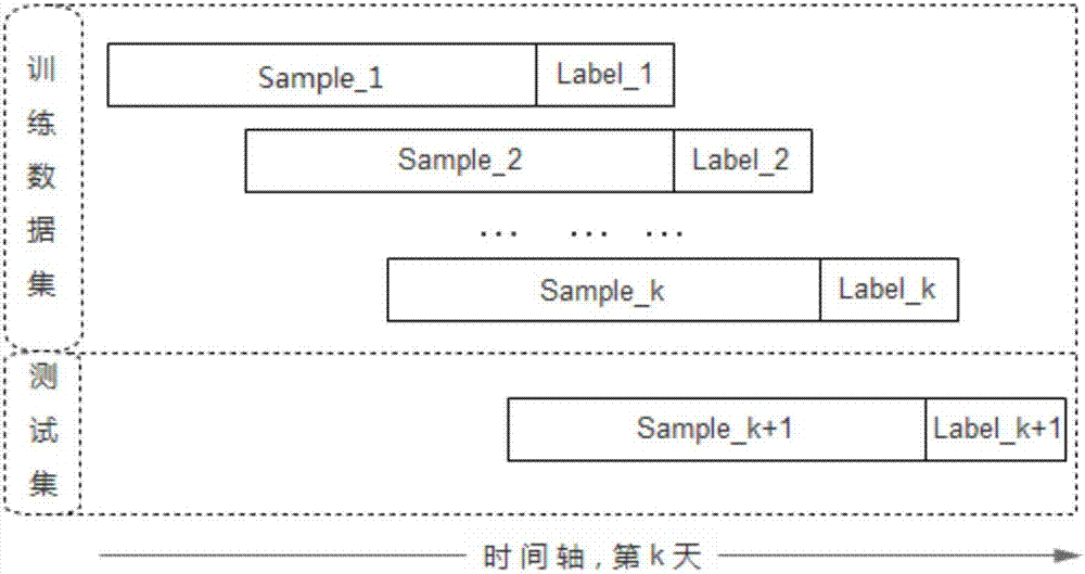 Application recommending method and system based on user portrait behavior analysis, storage medium and computer device