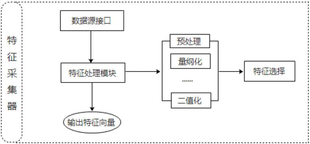 Application recommending method and system based on user portrait behavior analysis, storage medium and computer device