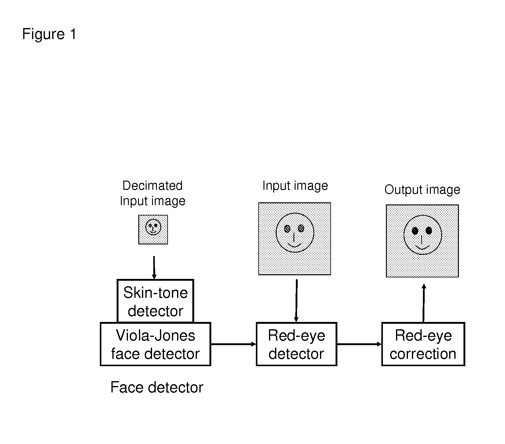 Digital camera and method