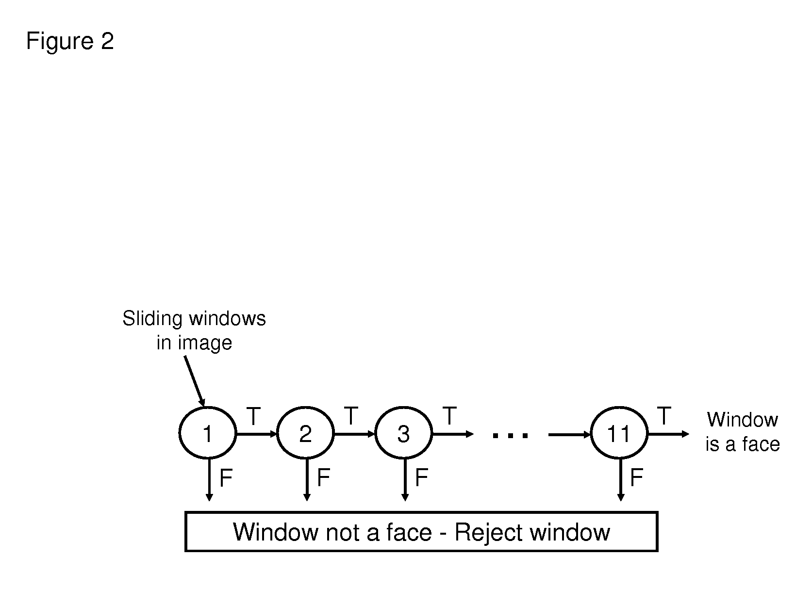 Digital camera and method