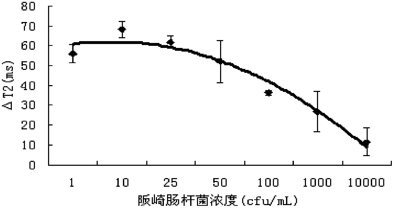 Method for rapid detection of enterobacter sakazakii