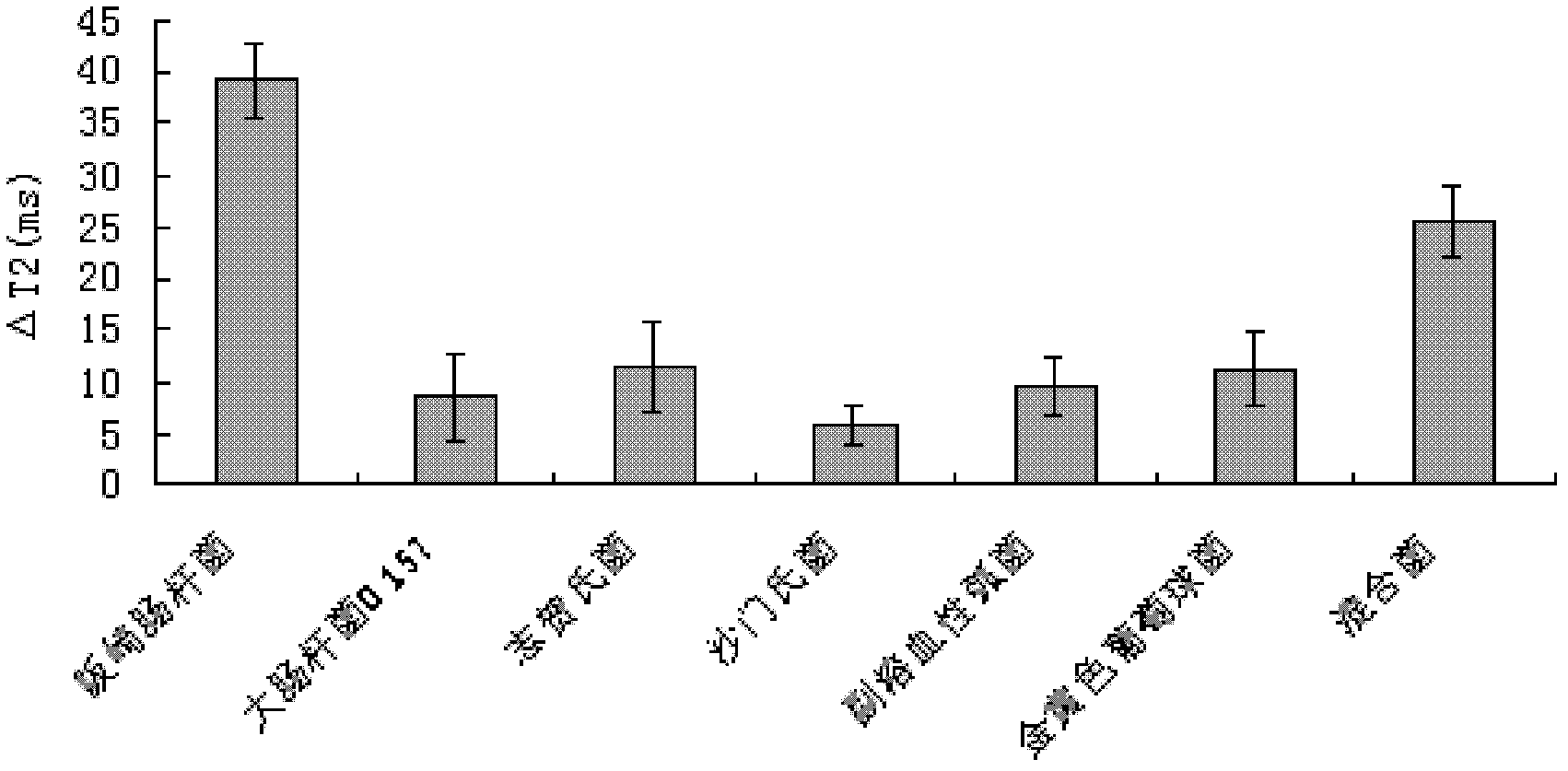 Method for rapid detection of enterobacter sakazakii