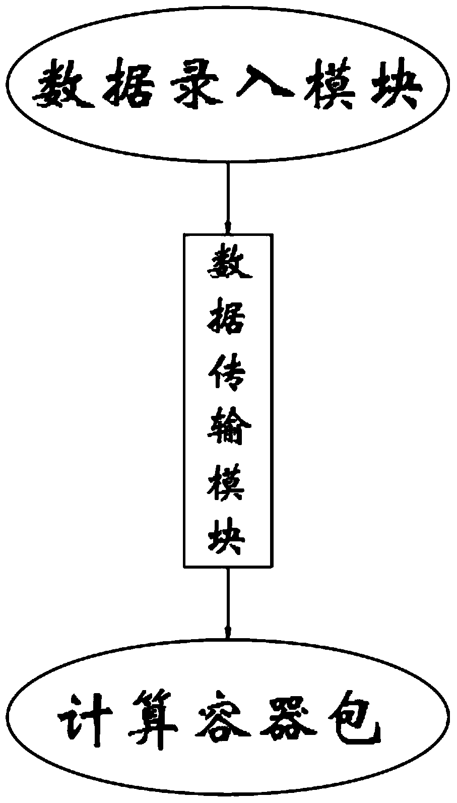 Material scientific calculation container package system and method