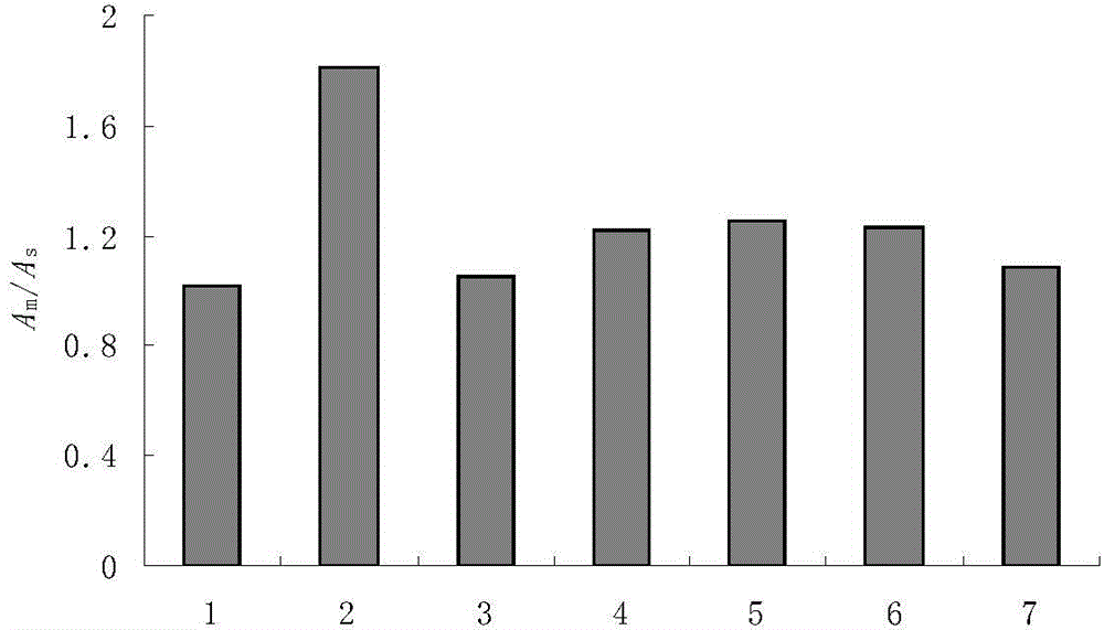 Quantitative detection method for pyrethriods pesticides in fresh tea