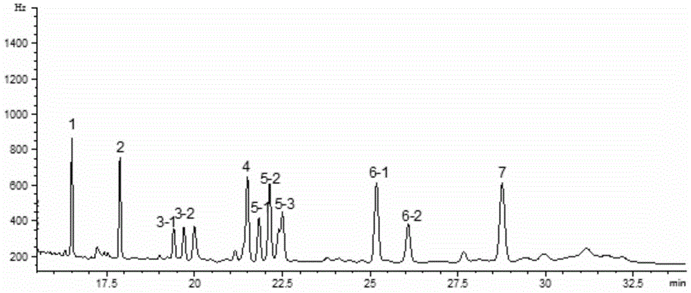 Quantitative detection method for pyrethriods pesticides in fresh tea