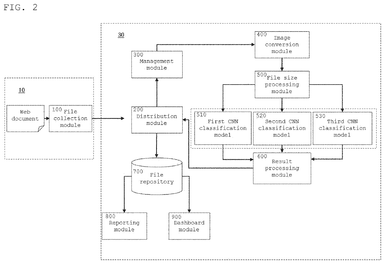 Exploit kit detection system based on the neural network using image