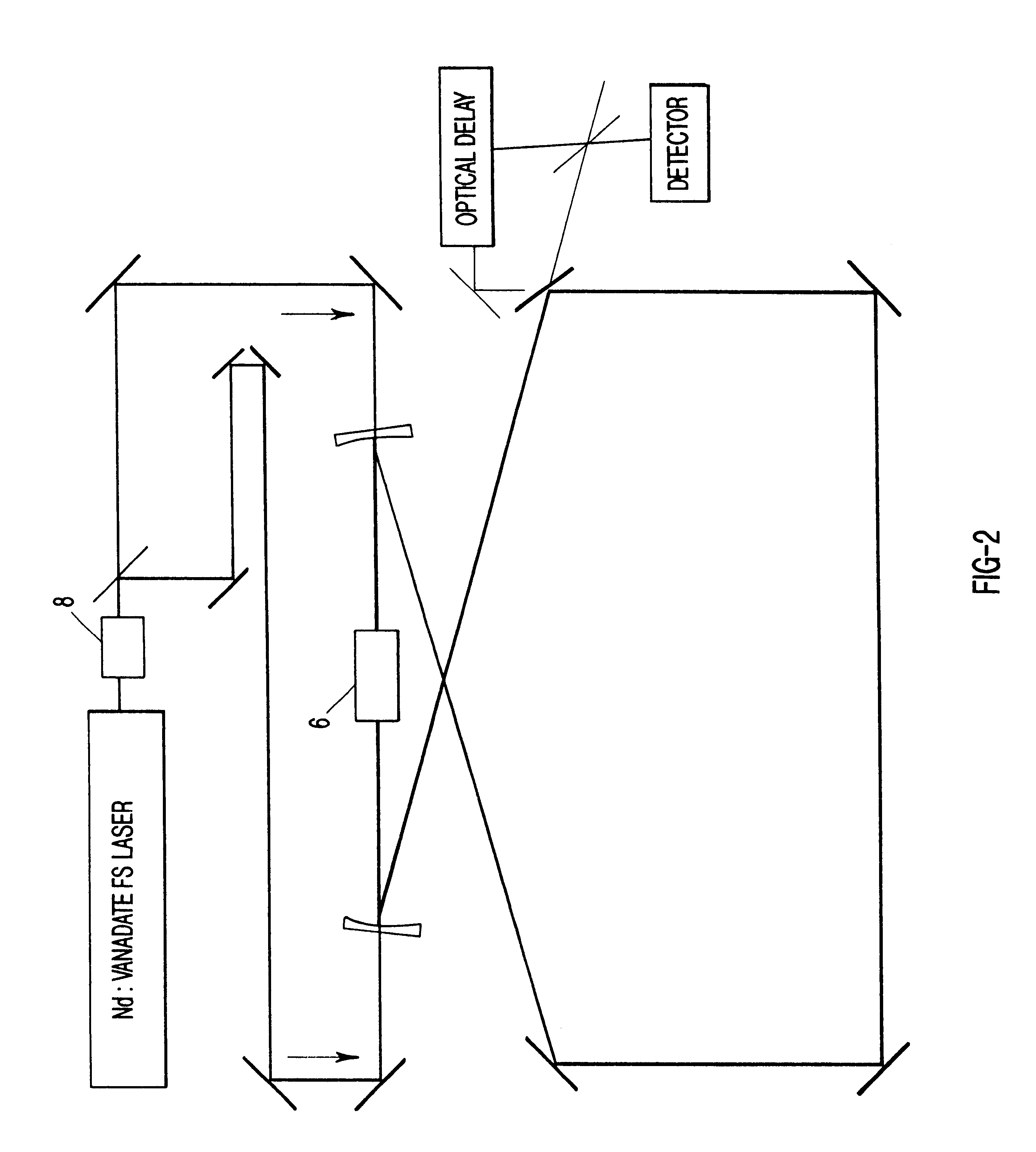 Bi-directional short pulse ring laser