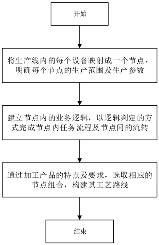 Manufacturing Execution System Production Queue Construction Method and System for Flexible Replacement Production Line