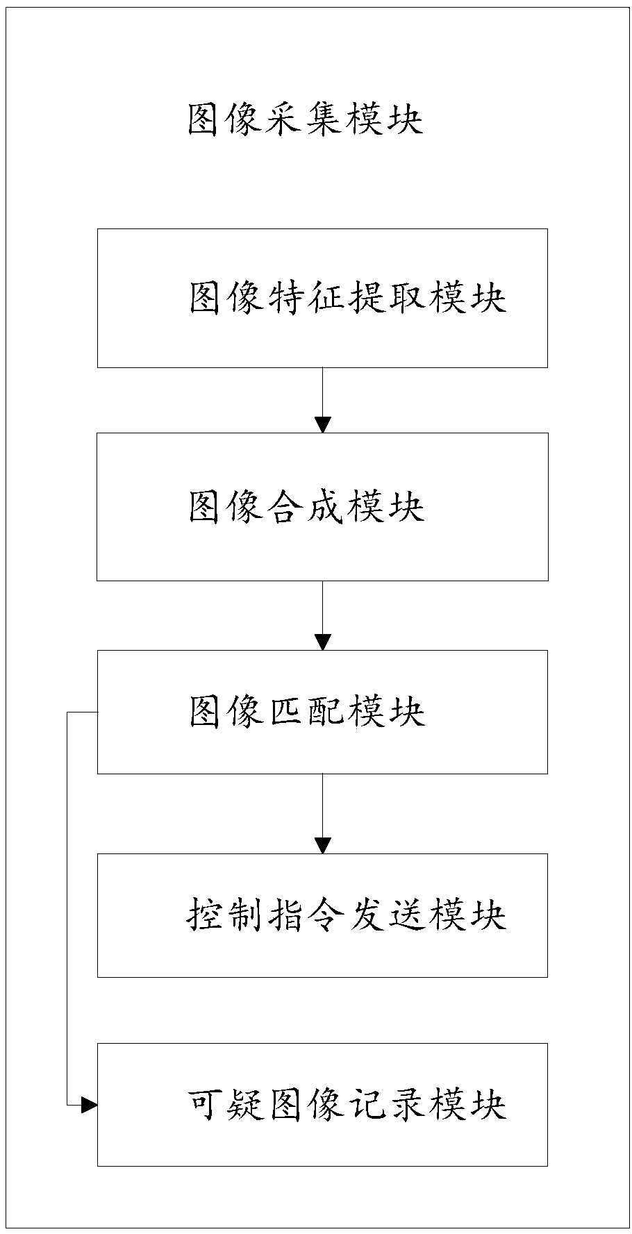 An elevator system with a three-level monitoring network