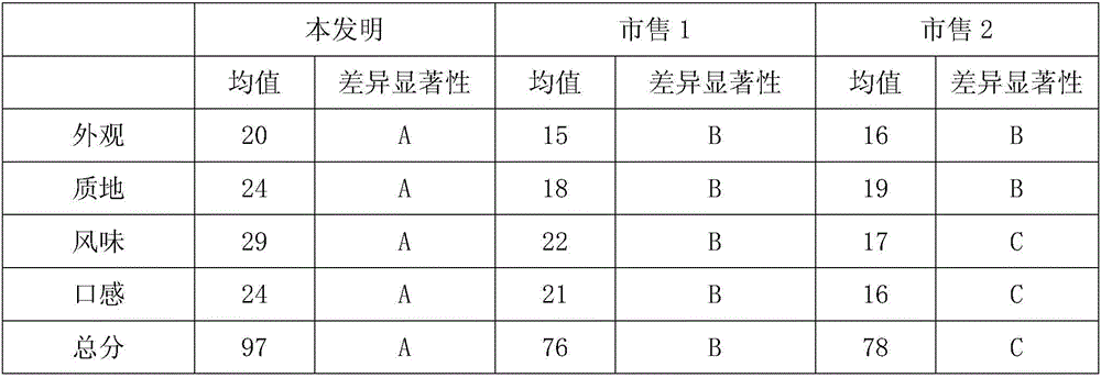 Highly bioactive compound protein powder and preparation method thereof