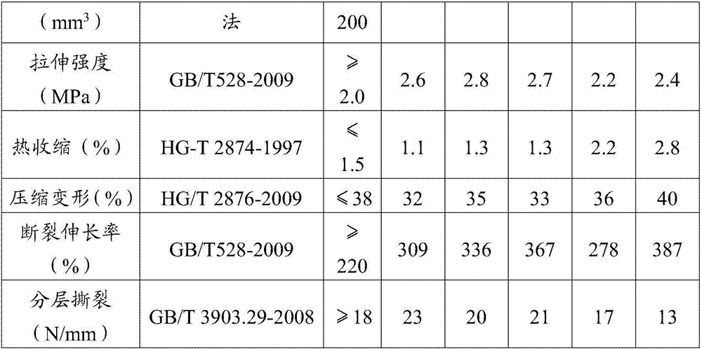 Rubber-plastic compound foaming material, and preparation method and application thereof