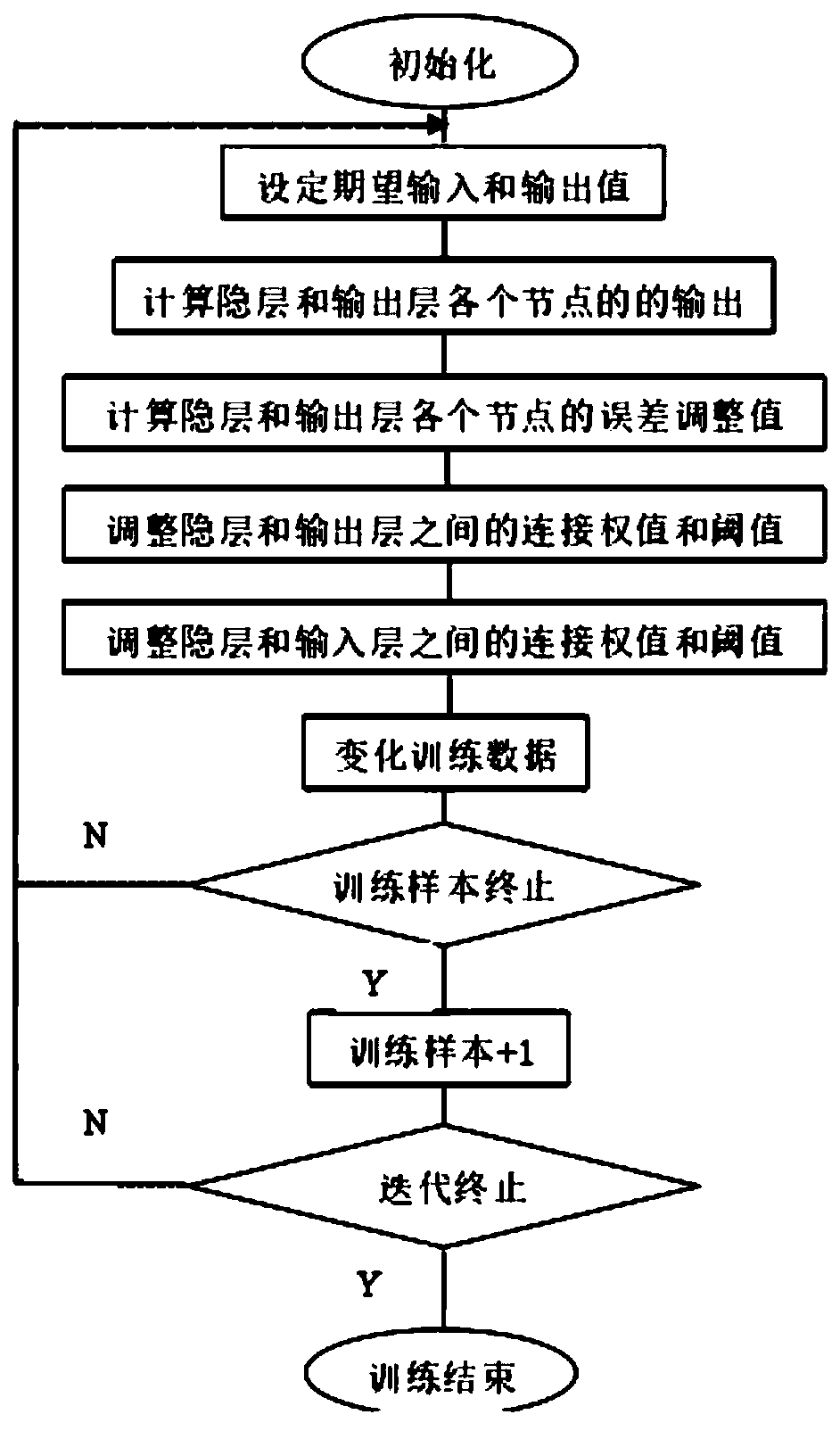 Intelligent assisted diagnosis method for children respiratory diseases and diagnosis system thereof