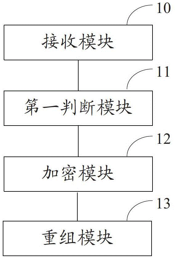 Batch encryption method and device for swf files developed by as2.0 script