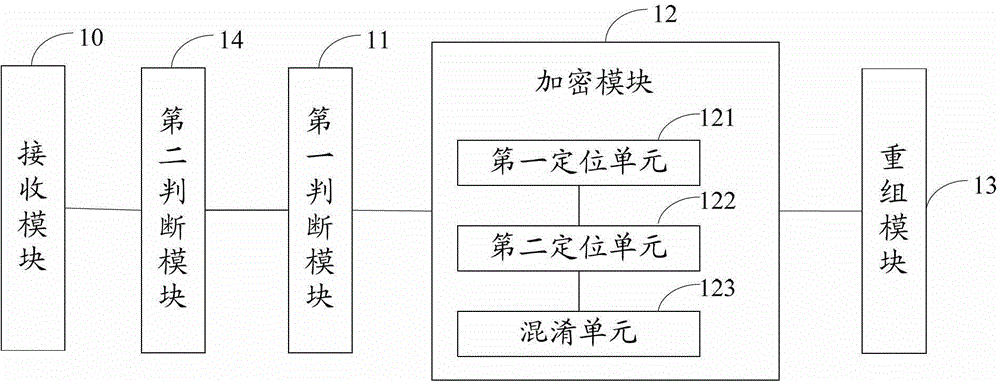 Batch encryption method and device for swf files developed by as2.0 script