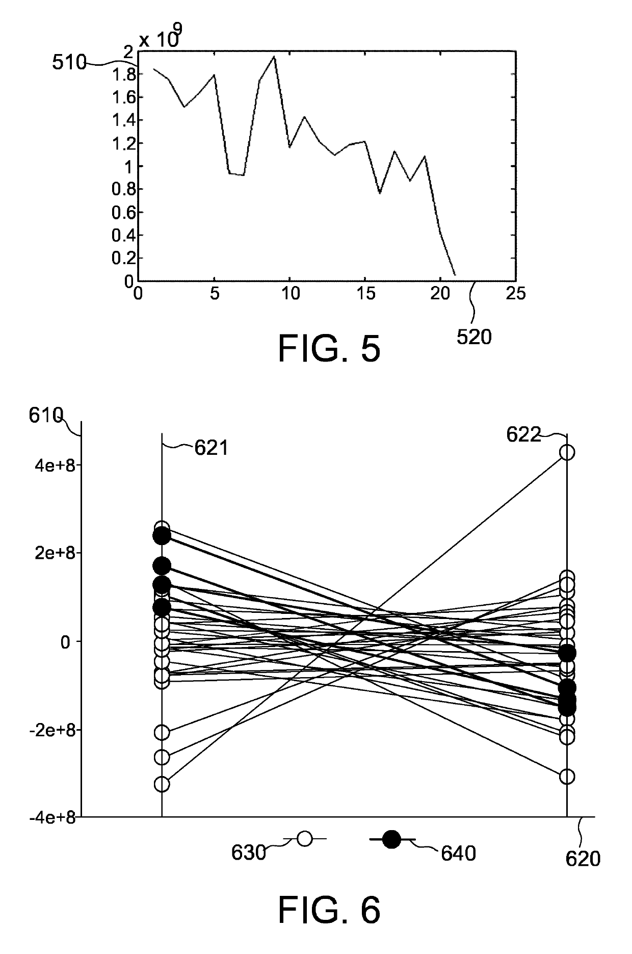 Apparatus, system, method and computer program for assessing the risk of an exacerbation and/or hospitalization